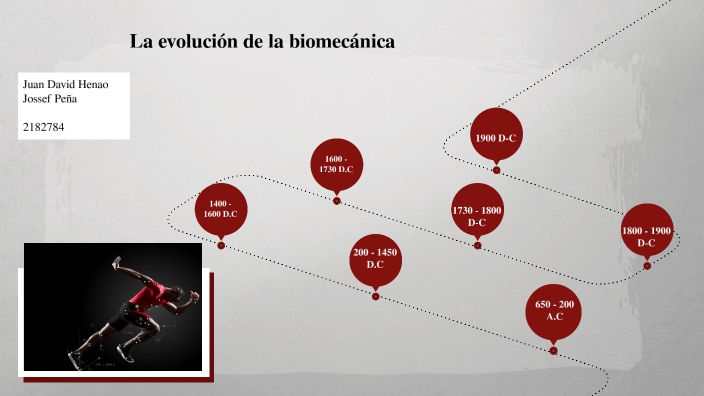 Evolución De La Biomecánica By Juan David Henao On Prezi