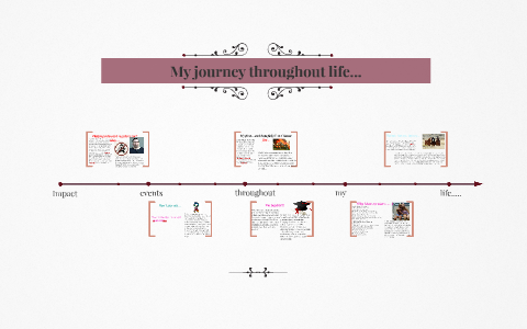 Bri's timeline :) by bri goldsmith on Prezi