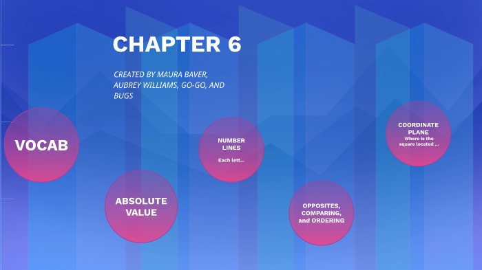 Chapter 6 math presentation by Aubrey Williams on Prezi
