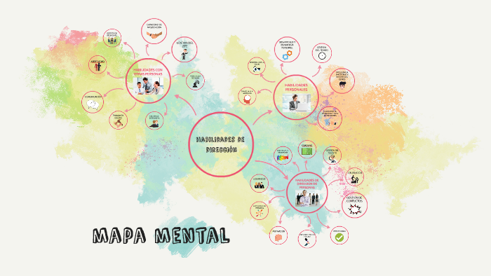 mapa mental by alicia gutierrez on Prezi