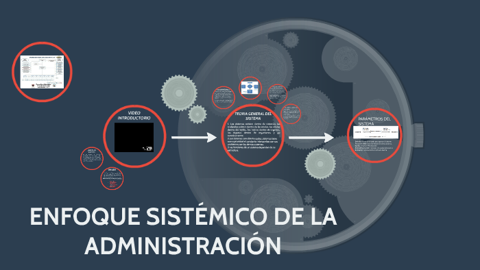 ENFOQUE sistémico DE LA ADMINISTRACION by Tatiana Cañon