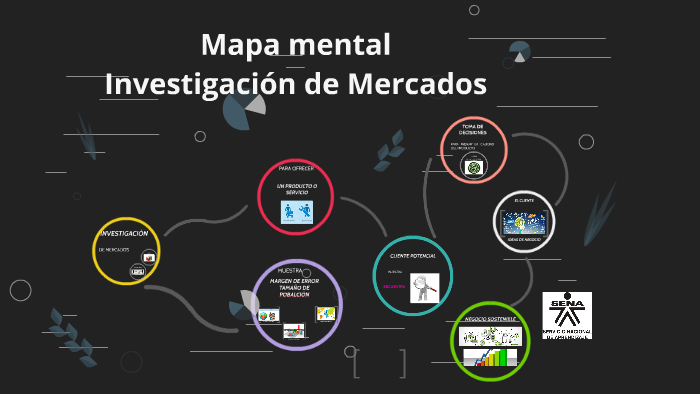 Mapa mental by leonardo enriquez on Prezi