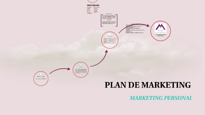 PLAN DE MARKETING by daniela muñoz on Prezi