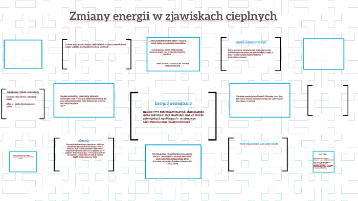 Przemiany Energii W Procesach Cieplnych Zmiany energii w zjawiskach cieplnych by ola a on Prezi
