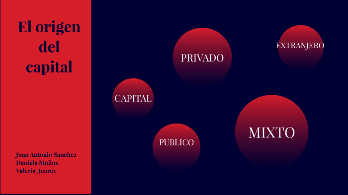 clasificación de las empresas por el origen de su capital by Juan