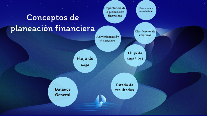 Conceptos De Planeación Financiera By Carito Peña