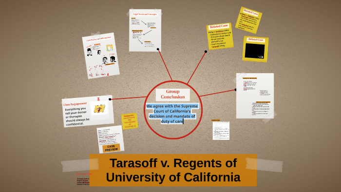 Tarasoff V. Regents Of University Of California By Cassidy Correia On Prezi