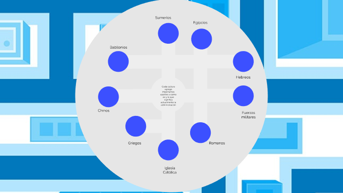 Mapa mental by ANDRES RUIZ on Prezi
