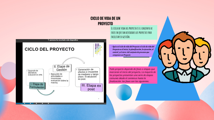 CICLO DE VIDA DE UN PROYECTO by kerly alejandra abarca rodriguez on Prezi
