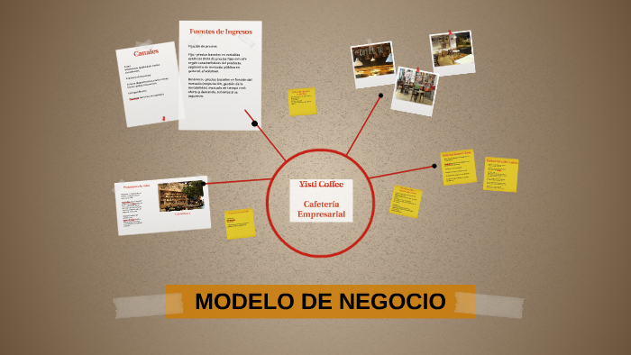 MODELO DE NEGOCIO by Jhosseline Carolina González Zermeño on Prezi