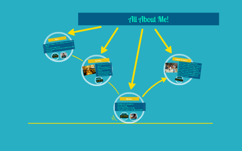 Basics by Melissa Perez Salazar on Prezi