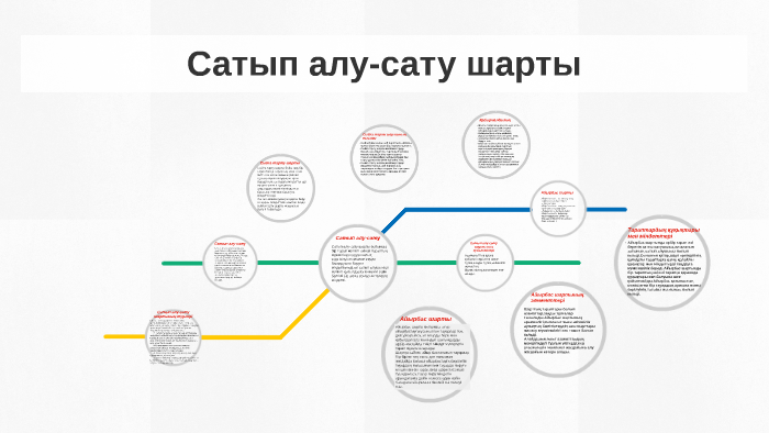 Мүлікті тегін пайдалану шарты презентация