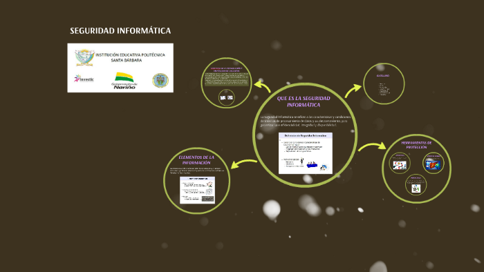 SEGURIDAD INFORMÁTICA by Dario Bastidas on Prezi