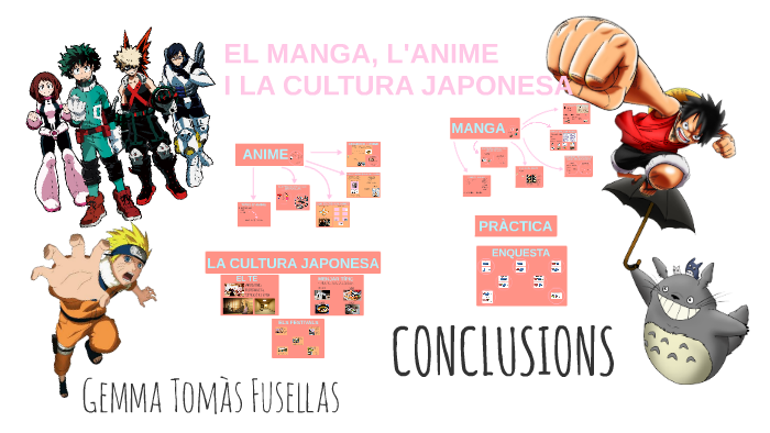 EL MANGA, L'ANIME I LA CULTURA JAPONESA By Gemmatfh Tomas