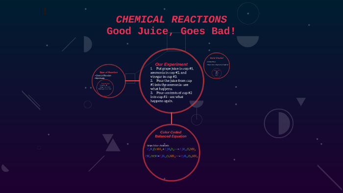 CHEMICAL REACTIONS by kayli alexander on Prezi