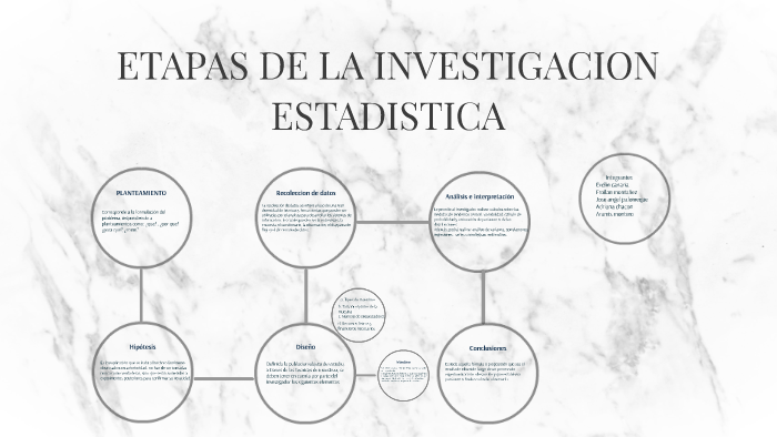 Etapas De La Investigacion Estadistica By Jose Angel Palomeque Sanchez On Prezi