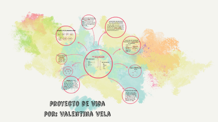 proyecto de vida by Valentina Vela on Prezi