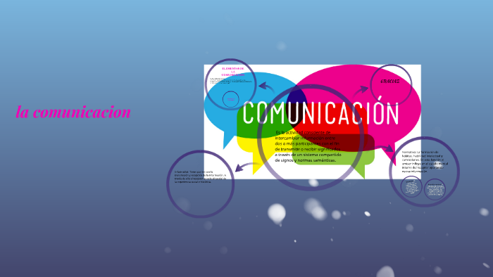 la comunicacion by yesica castillo meneses on Prezi