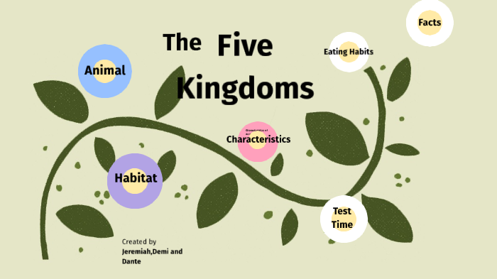 the five kingdoms by Dante Anderlich on Prezi