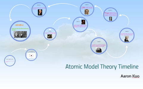 Atomic Model Theory by Aaron Kuo