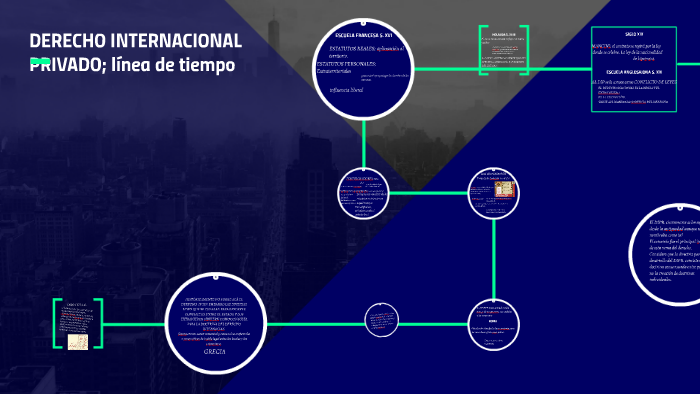 Derecho Internacional Privado Línea De Tiempo By Beto Diaz On Prezi