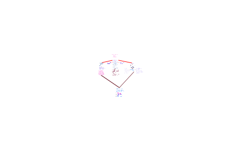 mapa conceptual by lina maria martinez perez on Prezi