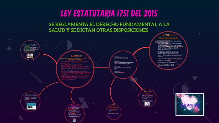 LEY ESTATUTARIA 1751 DEL 2015 By Leidy Rocio Polania Alba On Prezi