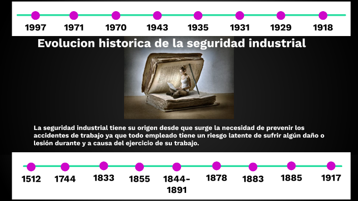 La Evolución Histórica De La Seguridad Industrial By Camilita Morfin On Prezi Next 3606