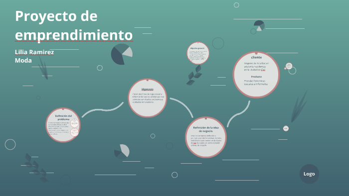proyecto de emprendimiento by Maria Jose on Prezi