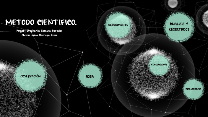 METODO CIENTIFICO by Angely Camues on Prezi