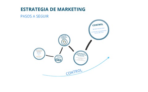 Estrategia de marketing by mariano kr on Prezi