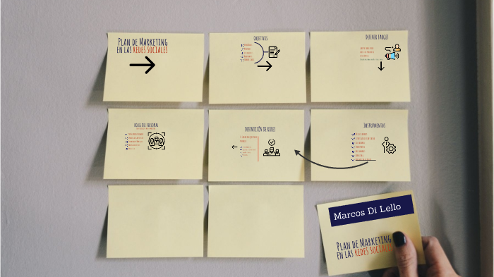 Plan de Marketing en las Redes Sociales by Marcos Di Lello on Prezi