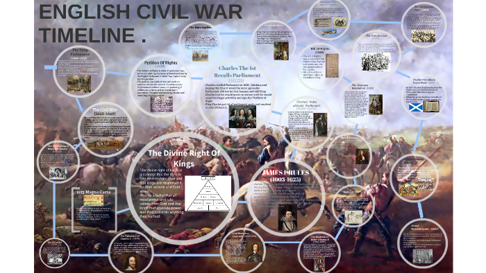 ENGLISH CIVIL WAR TIMELINE By Sydney Roberts On Prezi english-civil-war-timeline-by-sydney-roberts-on-prezi