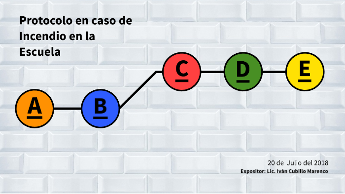 Protocolo En Caso De Incendio By Iván Cubillo Marenco On Prezi