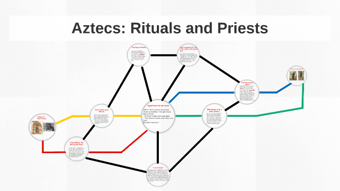 Aztecs: Rituals and Priests by Henry Callbeck on Prezi