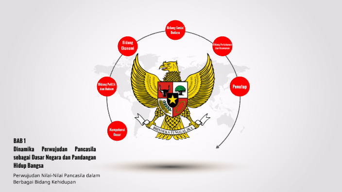 Kelas 9 Bab 1 Pert 3 Perwujudan Nilai Nilai Pancasila Dalam Berbagai Bidang Kehidupan By Imam Naufi