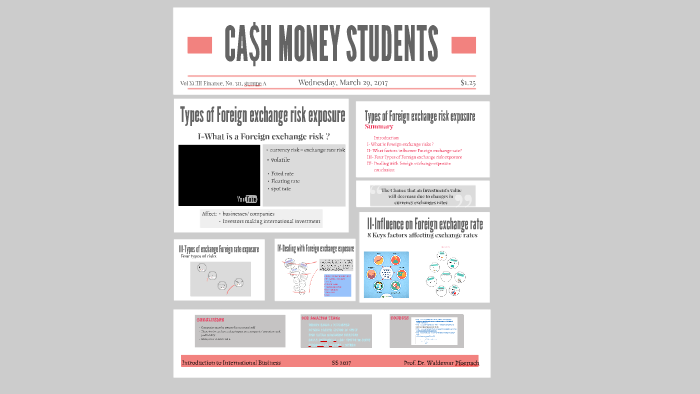 Types Of Foreign Exchange Risk Exposure By Emma Prioux On Prezi - 