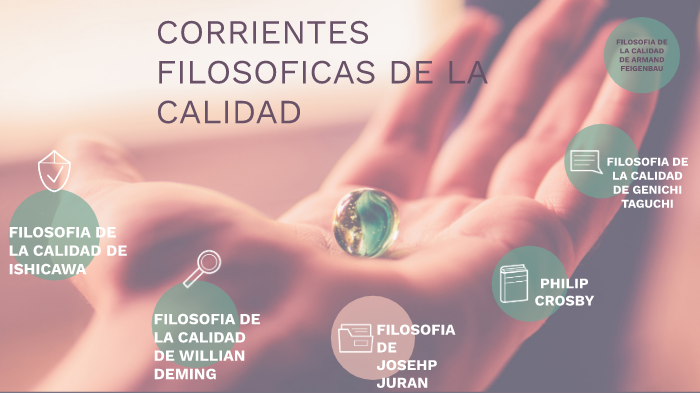 CORRIENTES FILOSÓFICAS DE LA CALIDAD by Ricardo Chavarin Peña on Prezi
