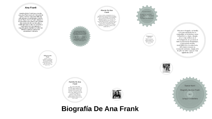 Biografía De Ana Frank by naty toro on Prezi