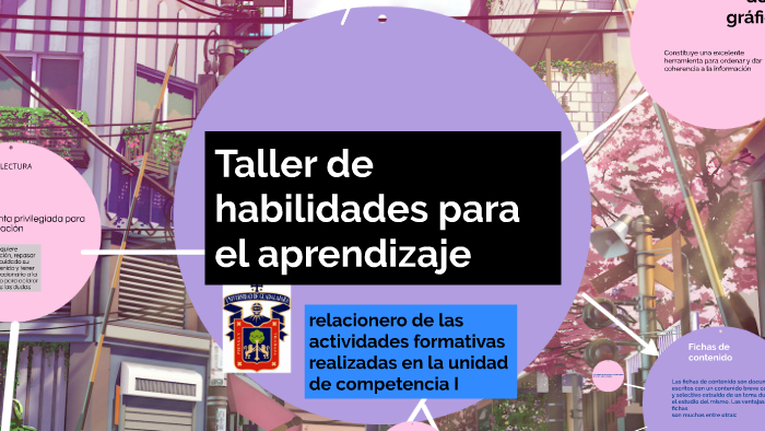 Taller de habilidades para el aprendizaje by Andrea Ivonne Martinez