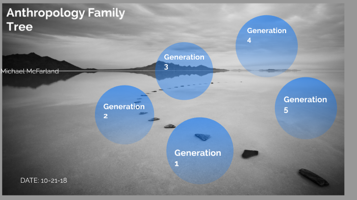 Anthropology Family Tree by mike McFarland on Prezi