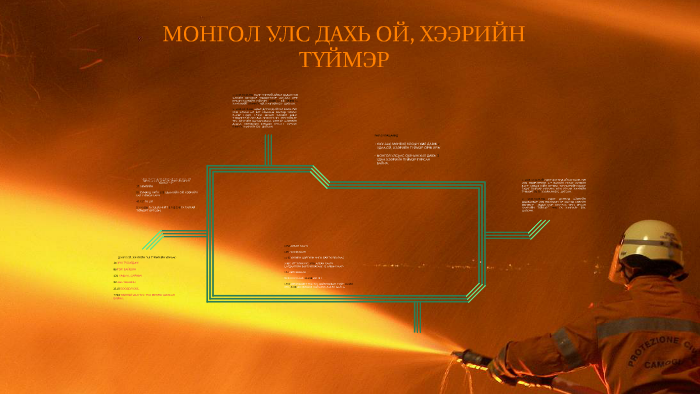 МОНГОЛ УЛС ДАХЬ ОЙ, ХЭЭРИЙН ТҮЙМЭР by Жамбалсүрэн Батзангиа on Prezi