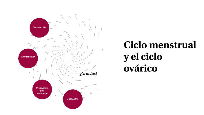 Ciclo Menstrual Y El Ciclo Ovárico By Raphael Sanchez On Prezi 2375