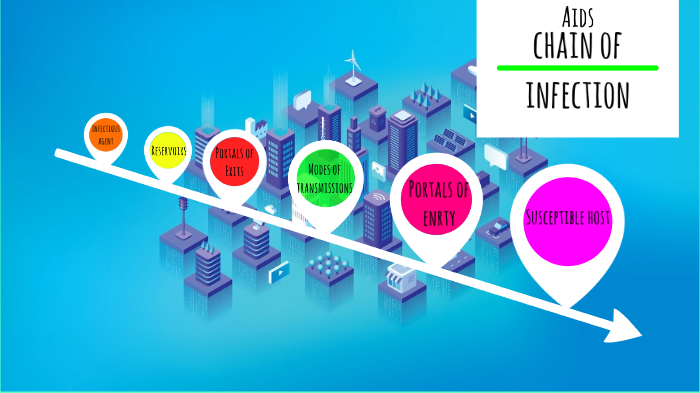Chain of infection by Ashley Owusu on Prezi