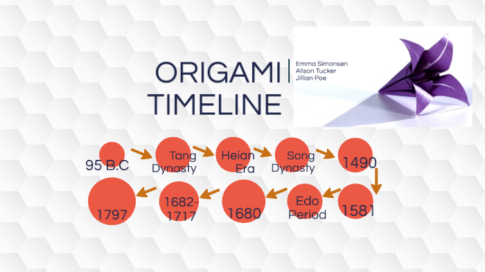 origami-timeline-by-emma-simonsen