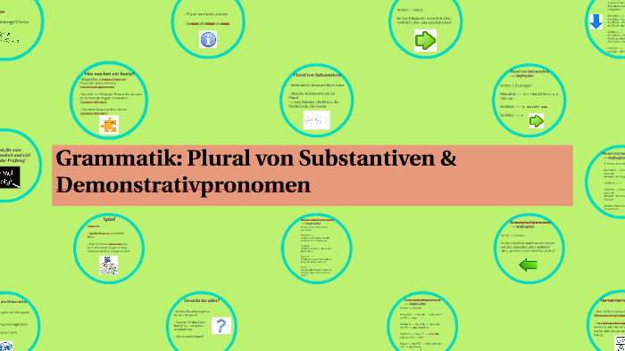Grammatik Plural Von Substantiven Demonstrativpronomen By