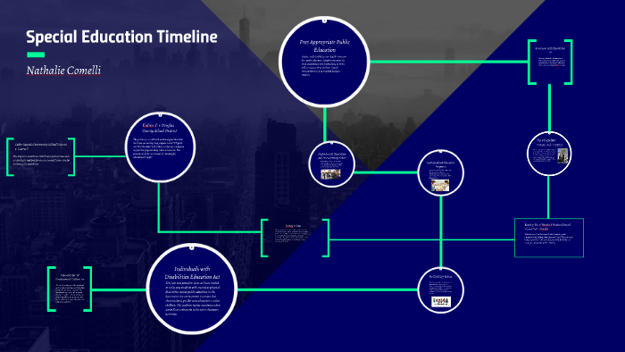 Special Education Timeline by nathalie comelli on Prezi