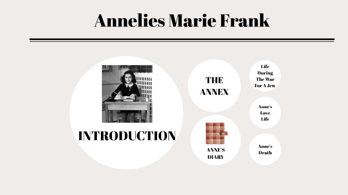 Anne Frank by Jasmine Gatt on Prezi