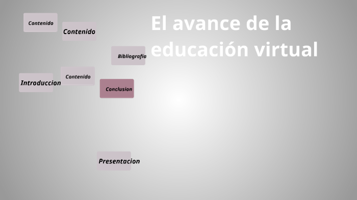 Avance de la educación virtual y sus ventajas by araceli amarilla on Prezi