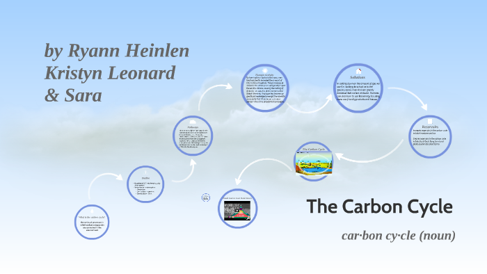 The Carbon Cycle by on Prezi